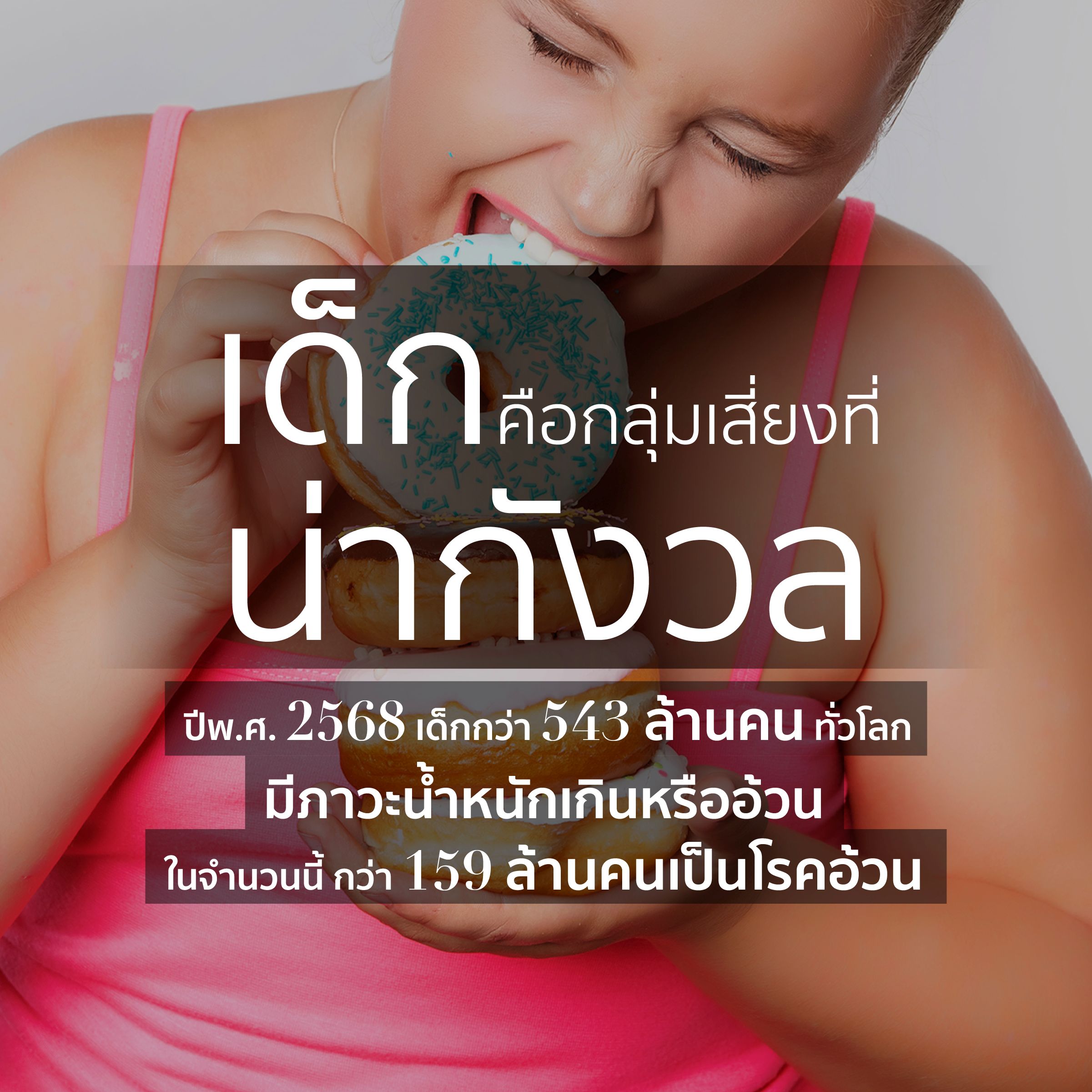 World Obesity Day 2026